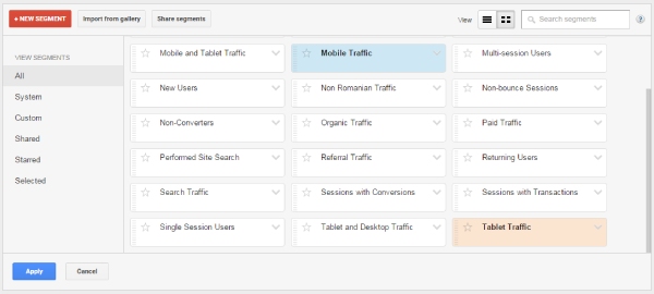 report Mobile Traffic